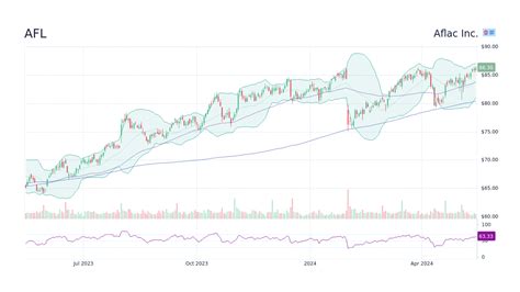 aflac inc stock price